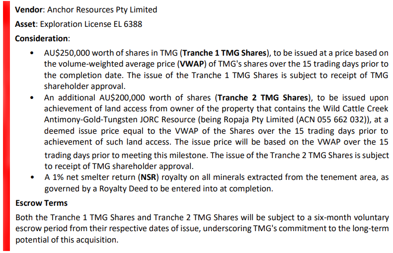 Acquisition Terms
