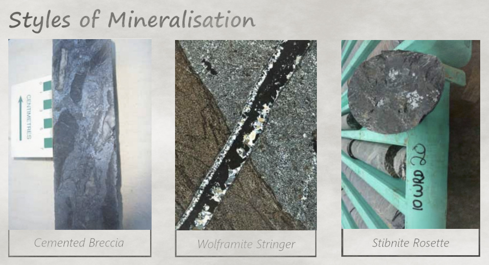 Styles Of Mineralisation