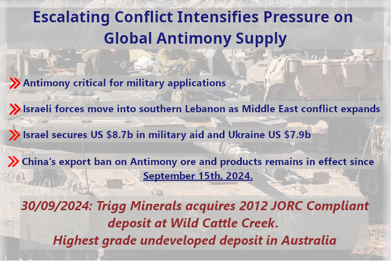 Antimony Arms Industry