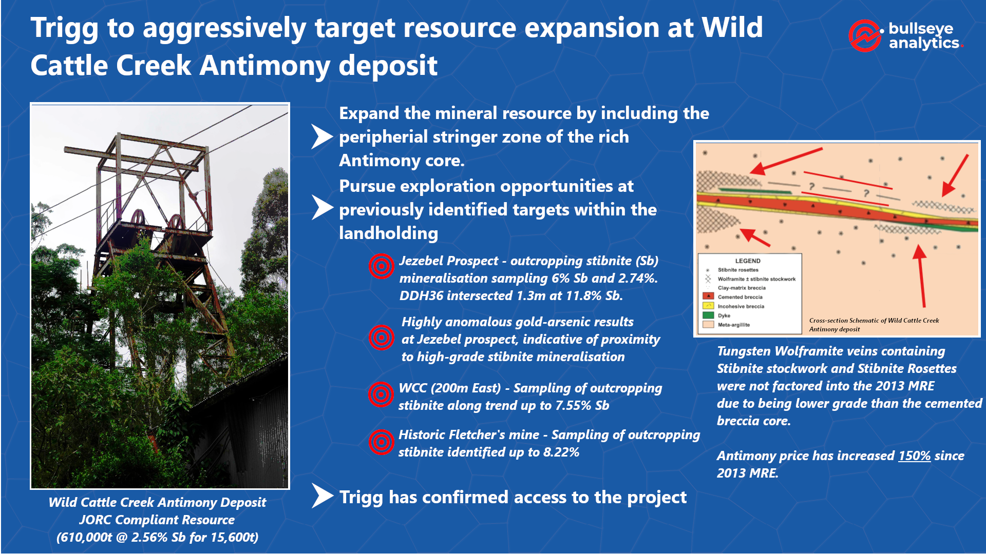 TMG - Resource Expansion Opportunities