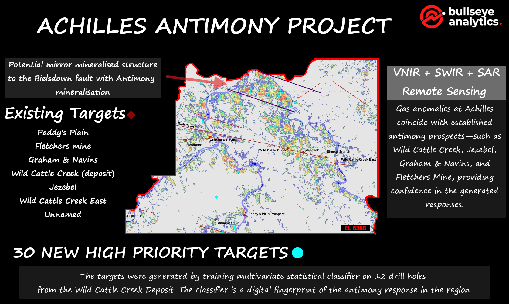 Achilles Antimony Project