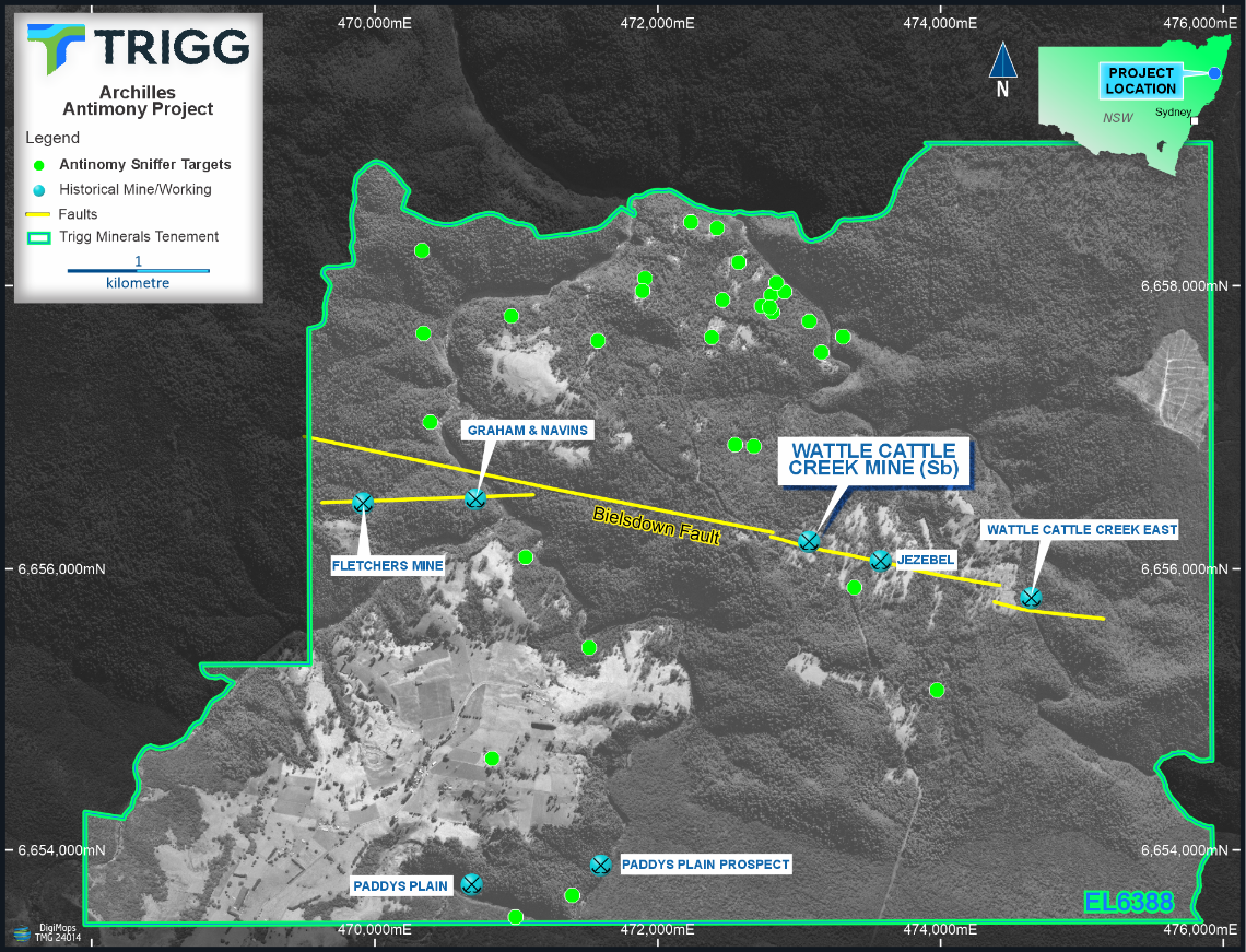 Achilles Project Exploration Targets