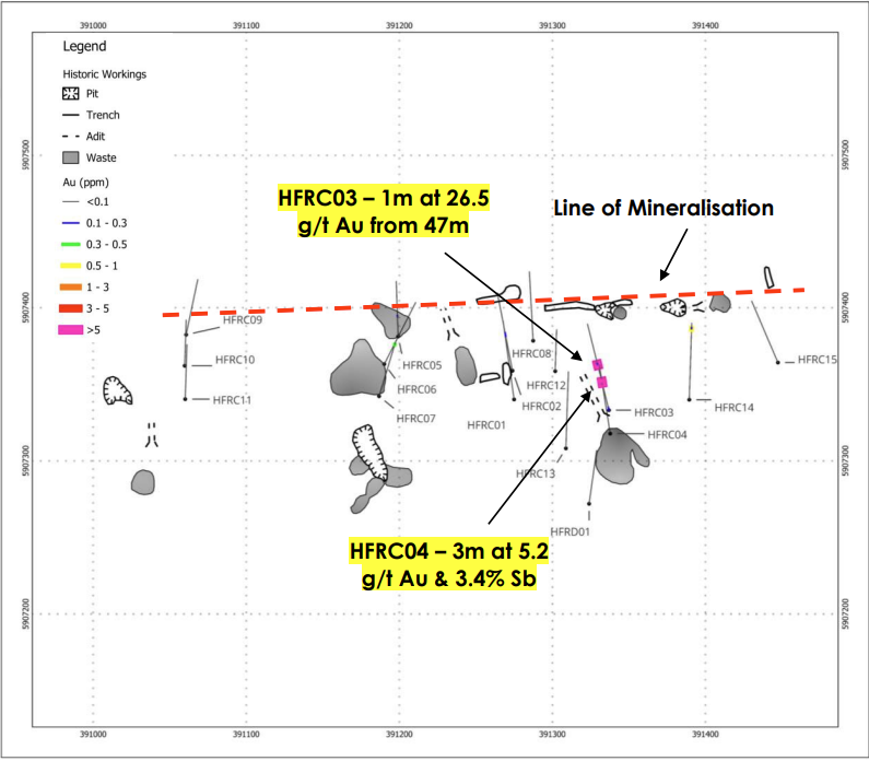 Heyfield Reef Drilling