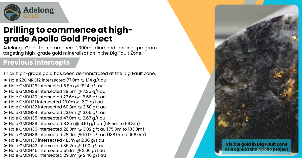 Drilling to commence at Apollo Project