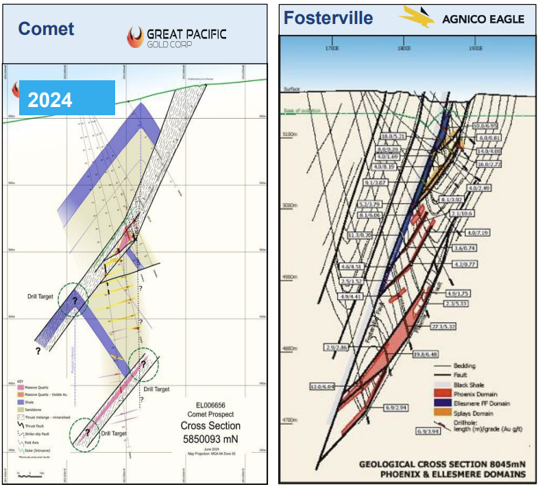 Fosterville comparison