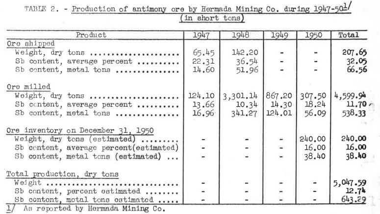Hermada mining