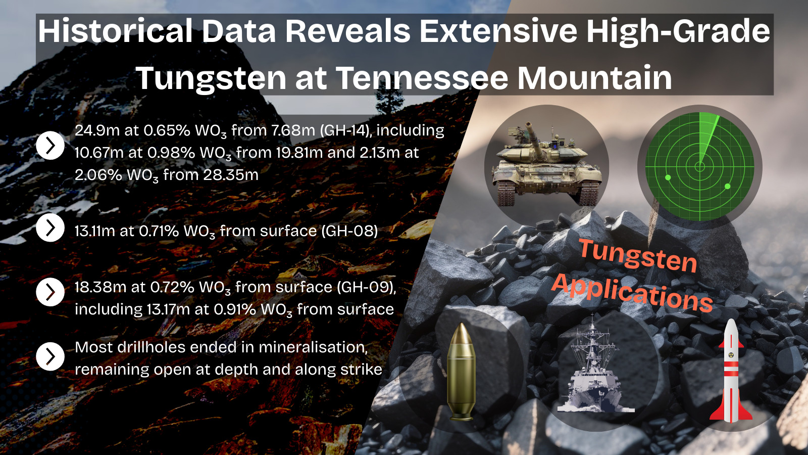 Tungsten applications