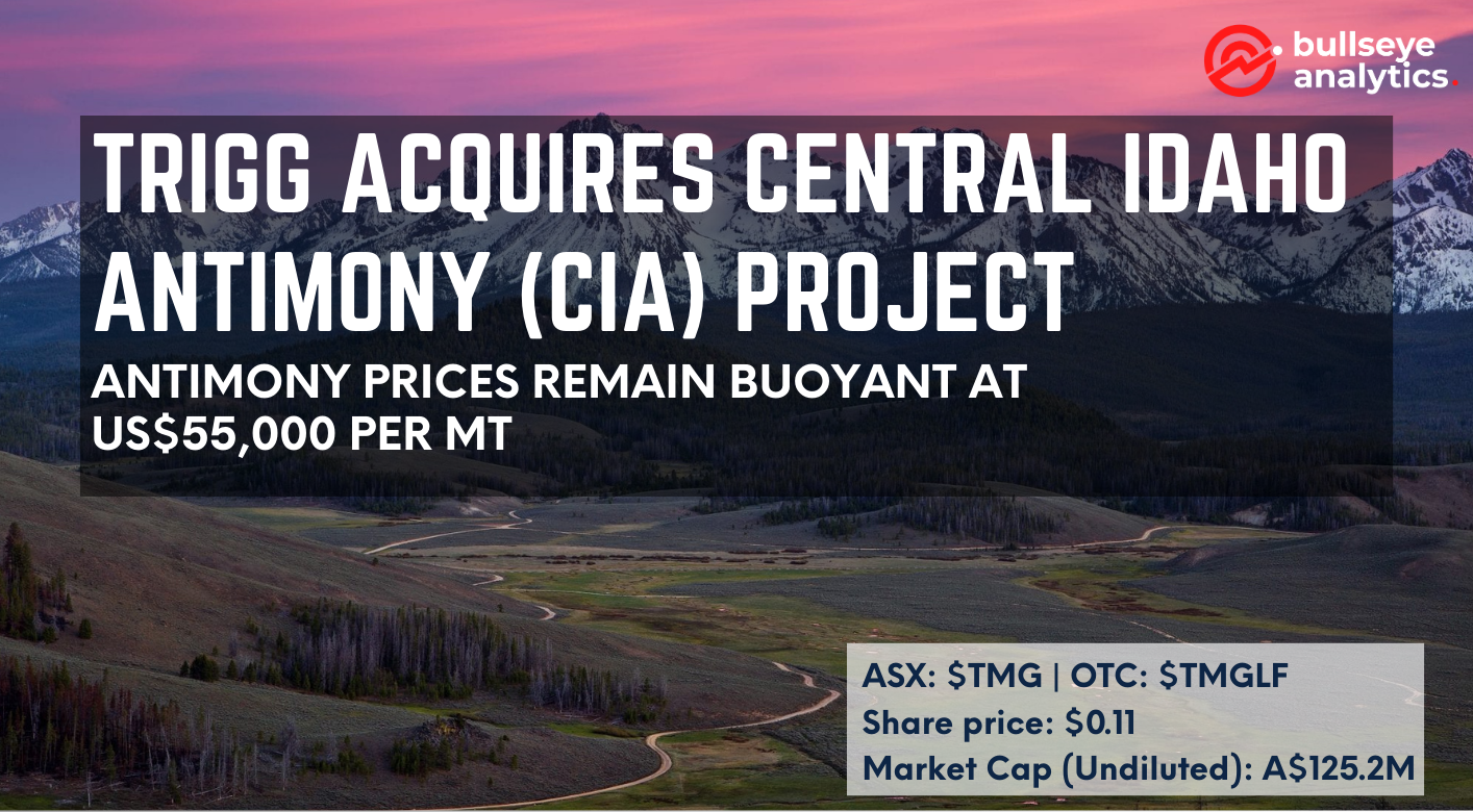 CIA Project Acquisition