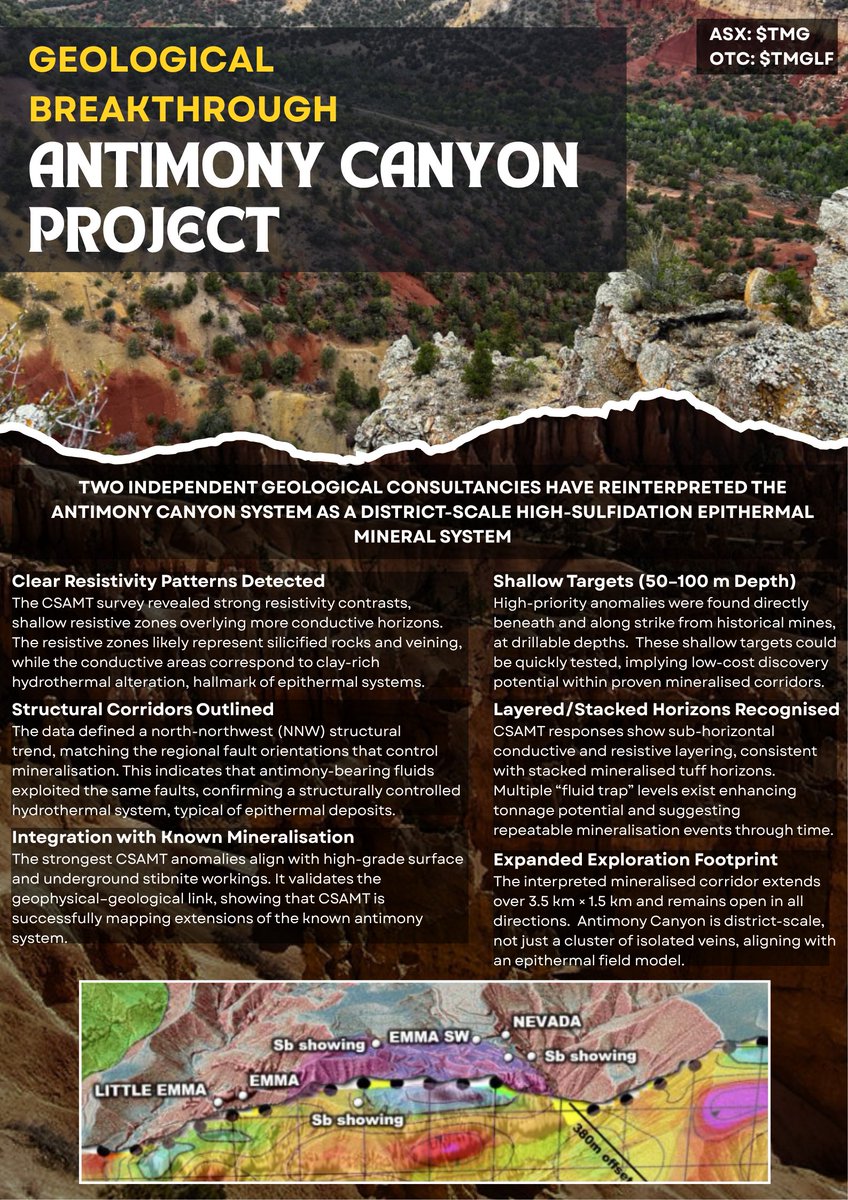 Antimony Canyon Project CSAMT