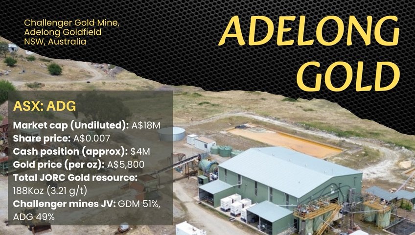 Adelong Gold Adelong Gold