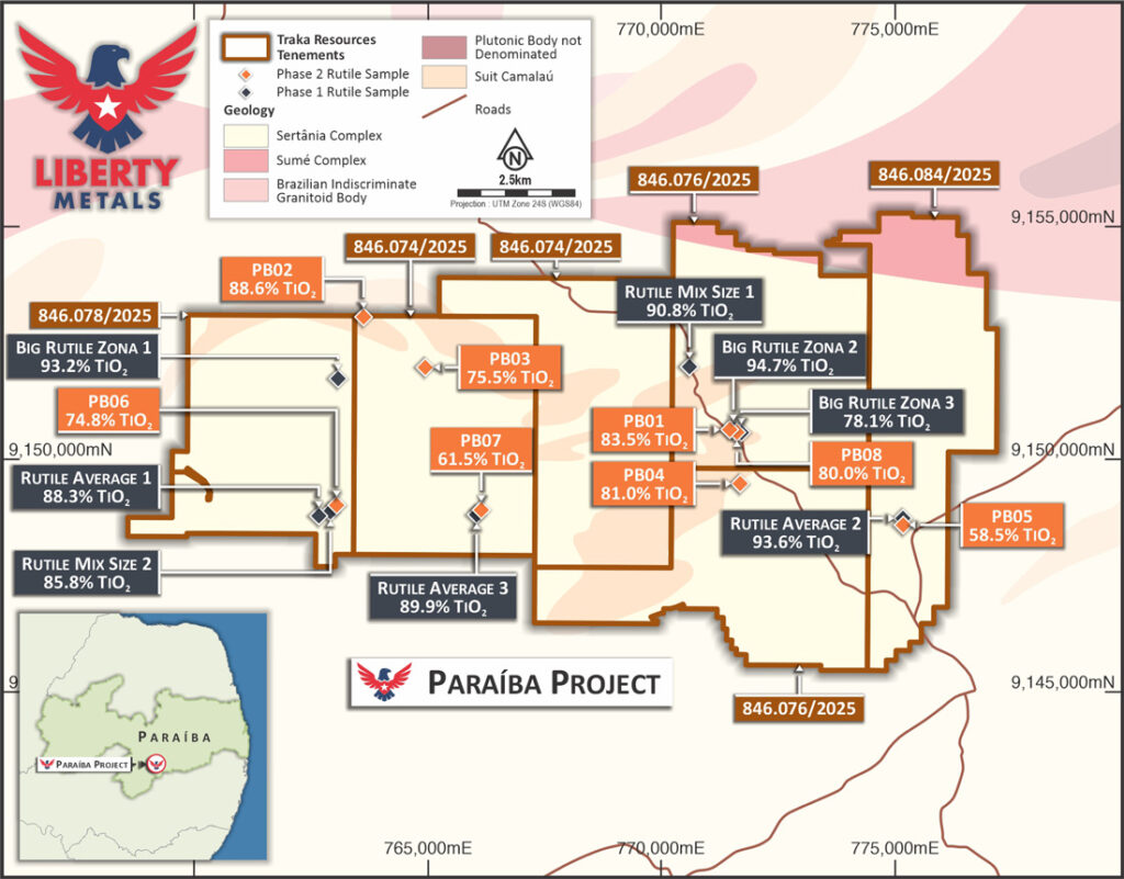 Paraiba project sampling