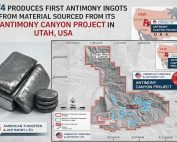 Antimony Ingots Produced at Antimony Canyon Project