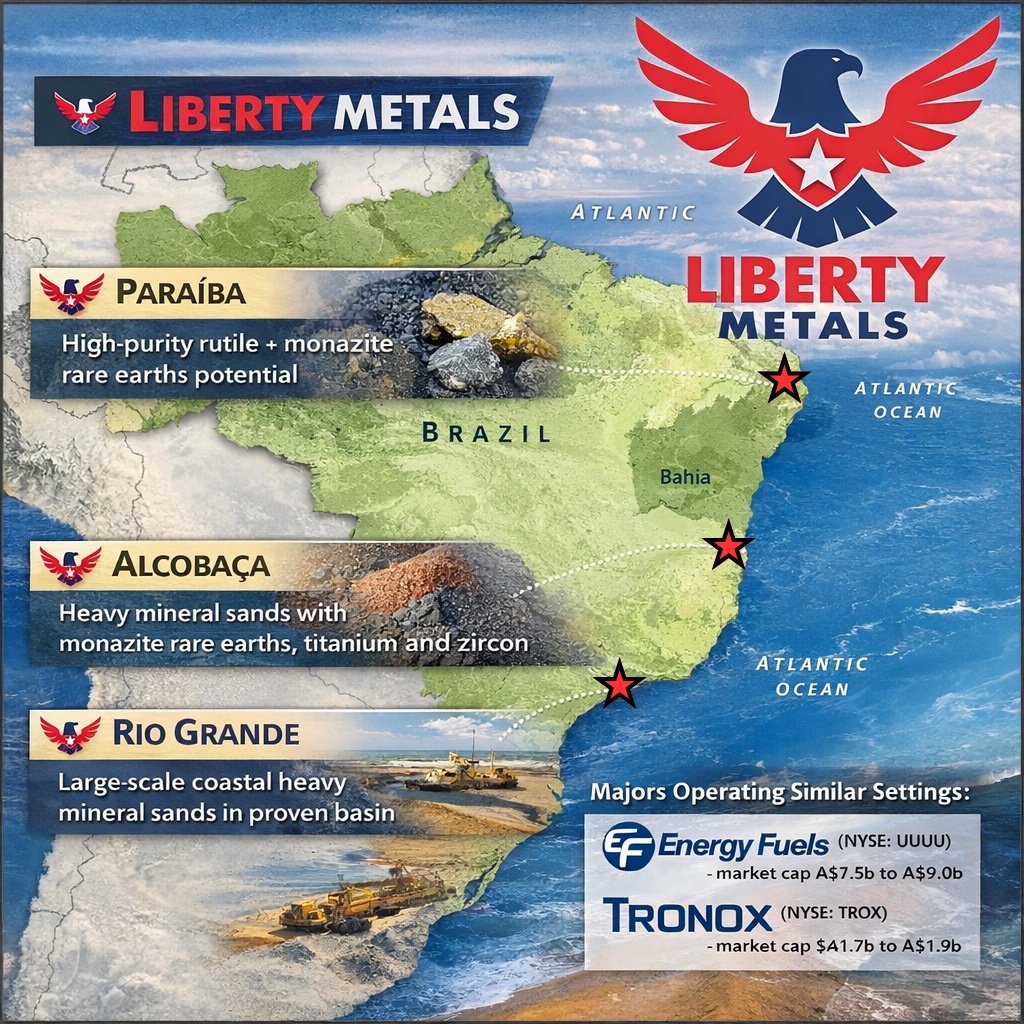 Liberty Metals Project Overview