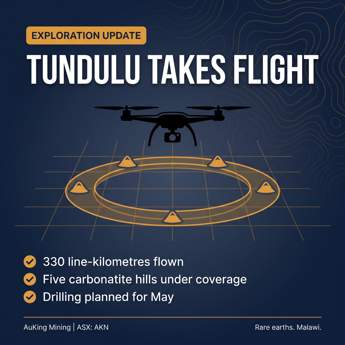 Tundulu Drone Survey