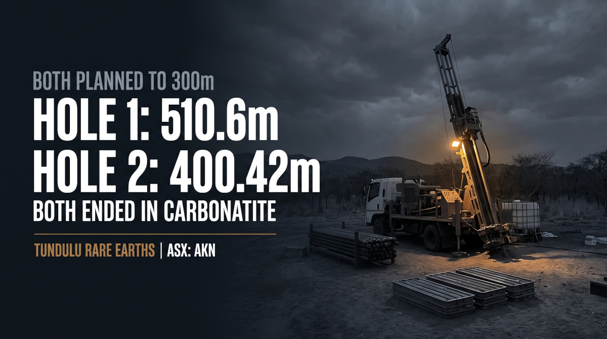 AKN DRILLING UPDATE