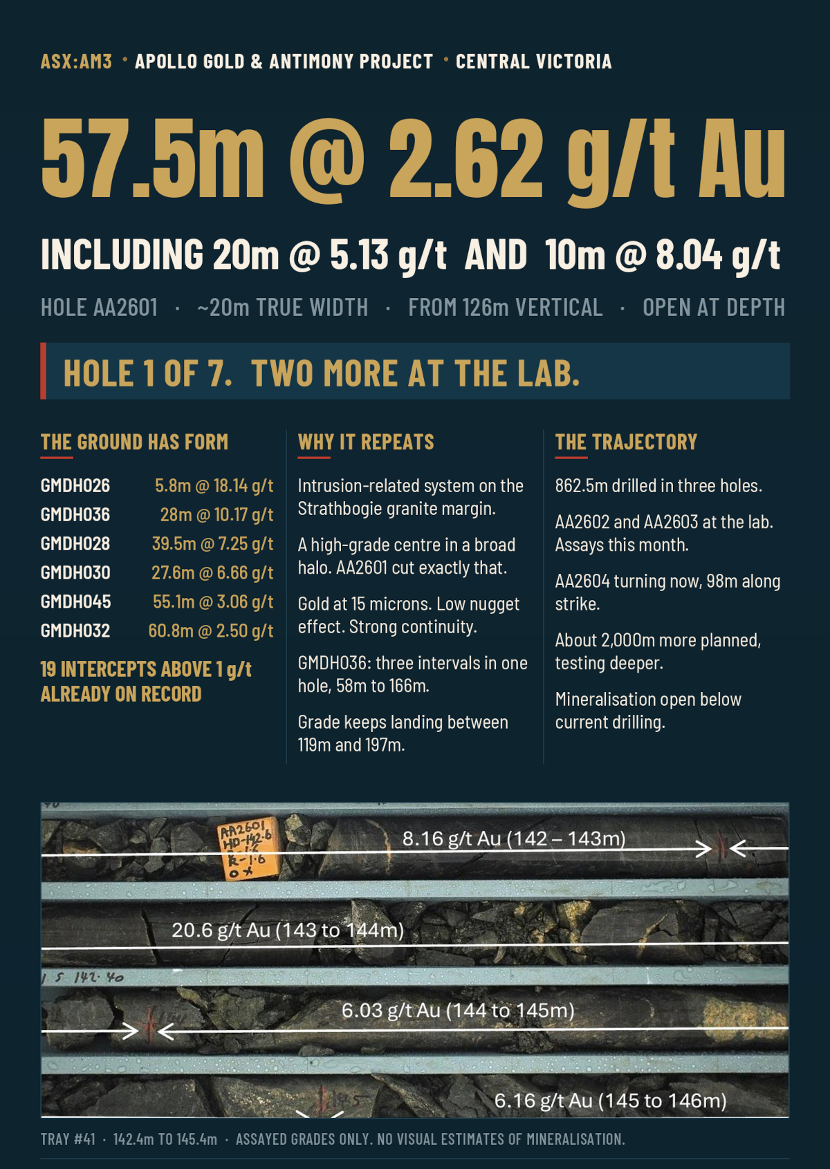 Apollo First hole