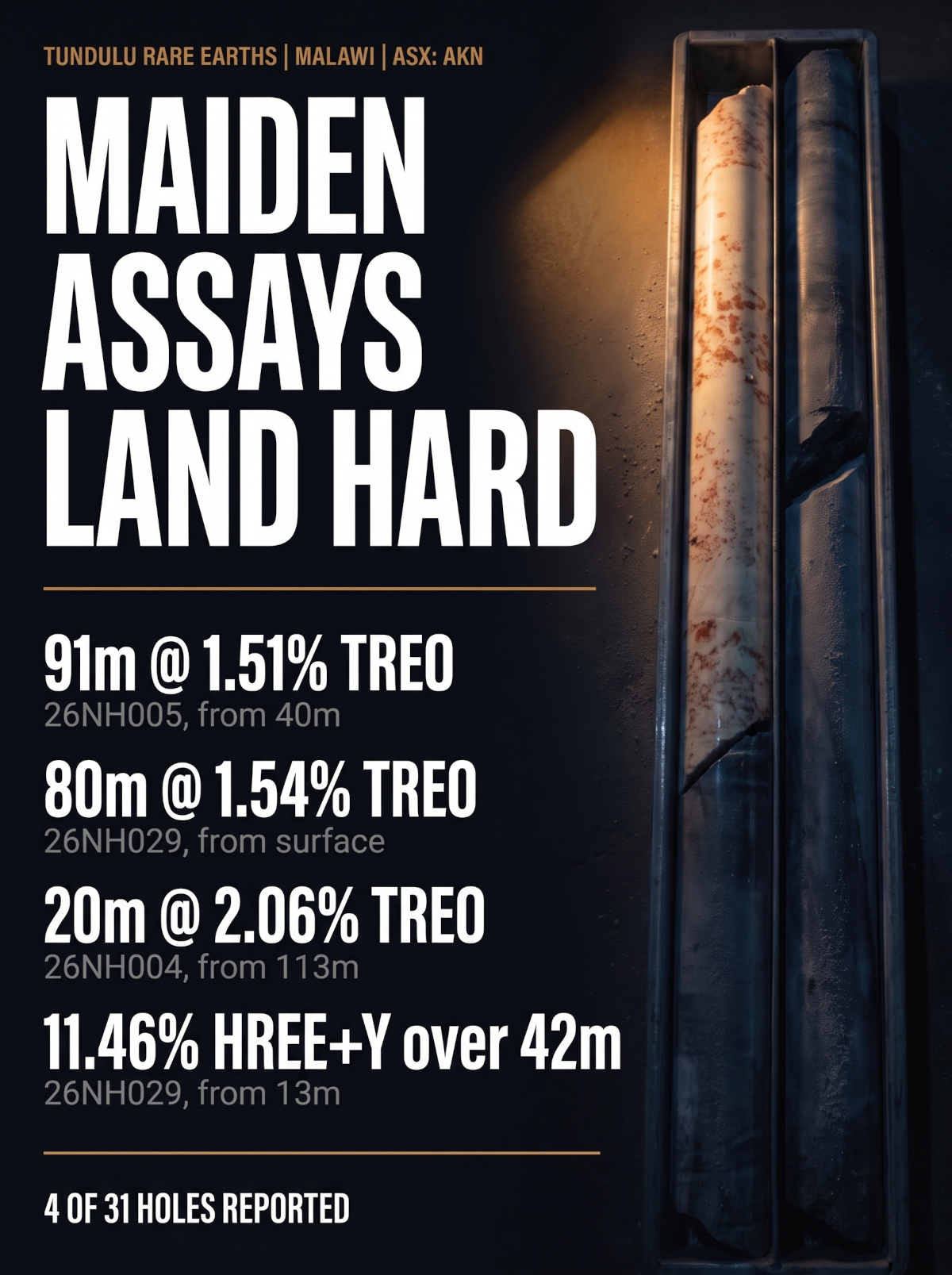 Tundulu maiden assays web