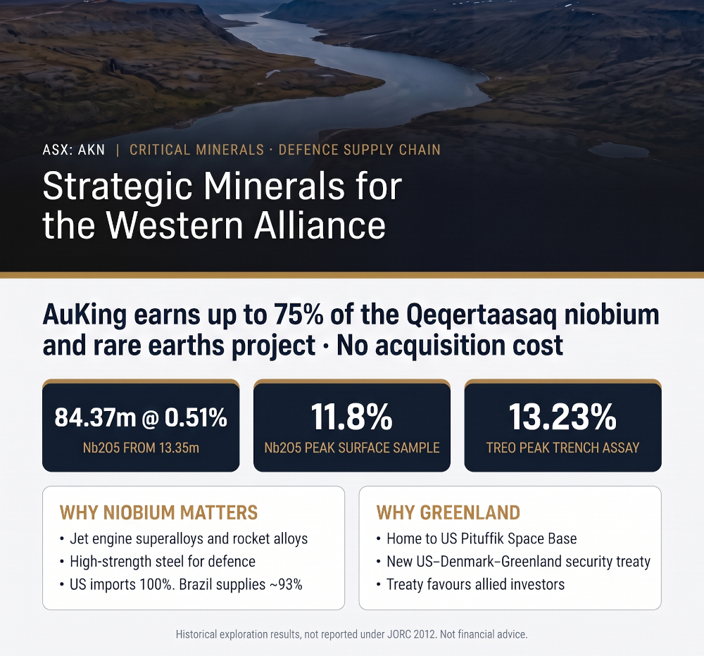 AKN Greenland Acquisition AKN Greenland Acquisition